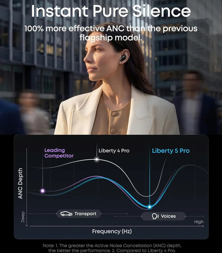 هندزفری بی سیم انکر مدل Soundcore Liberty 5 Pro با قابلیت نویز کنسلینگ و مقاومت در برابر آب