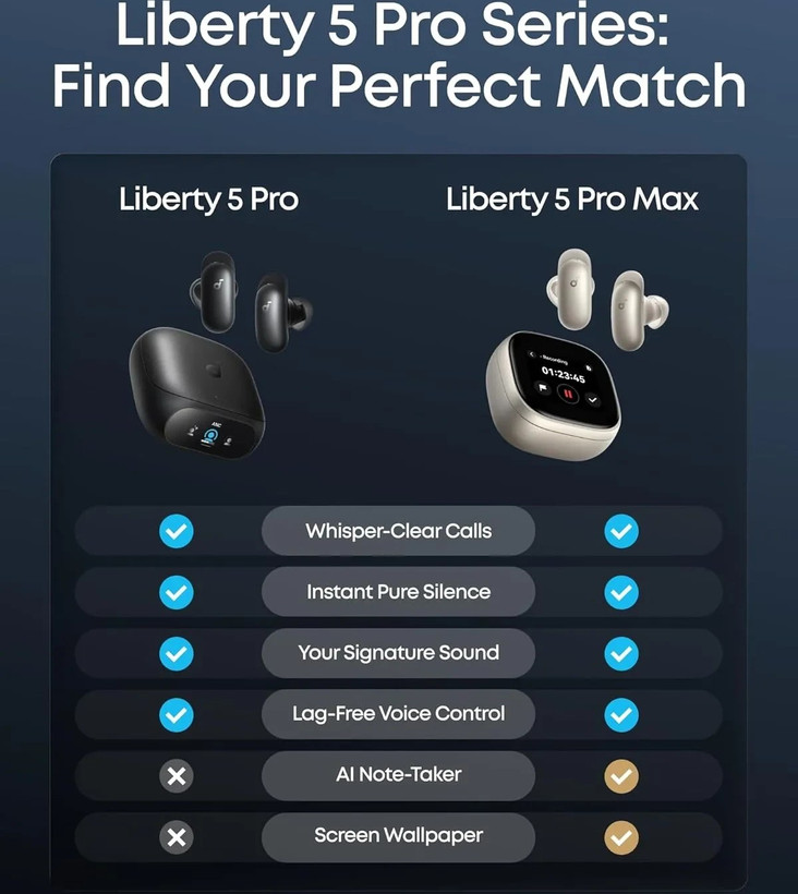 هندزفری بی سیم انکر مدل Soundcore Liberty 5 Pro Max با مقاومت آب IP55